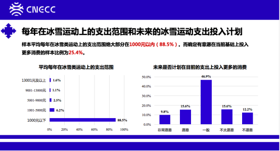 《2021中国青年参与冰雪运动情况报告》发布 超60%青年看好未来冰雪运动发展